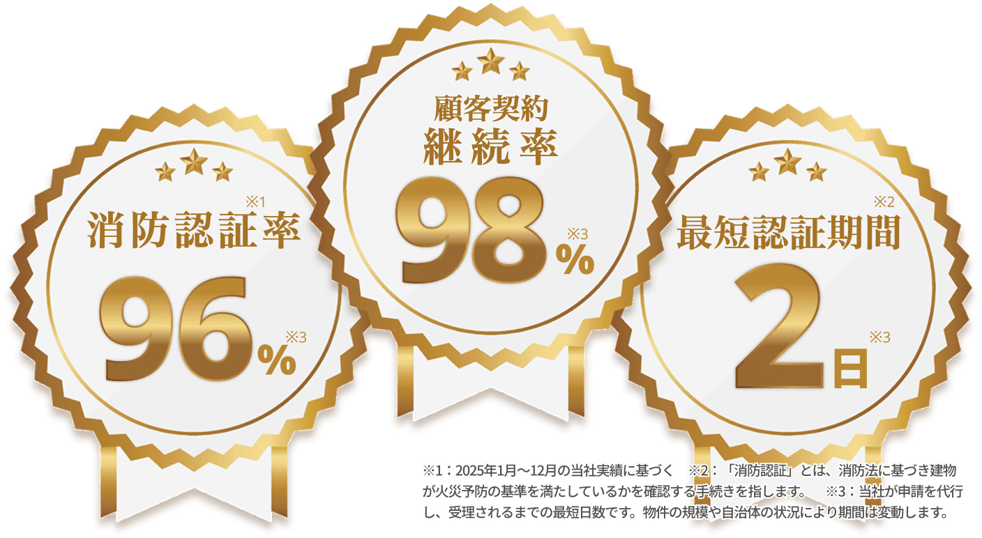 メディア（テレビ・新聞）出演多数・元消防士のプロ集団。特に東京・大阪でお困りの方必見！！