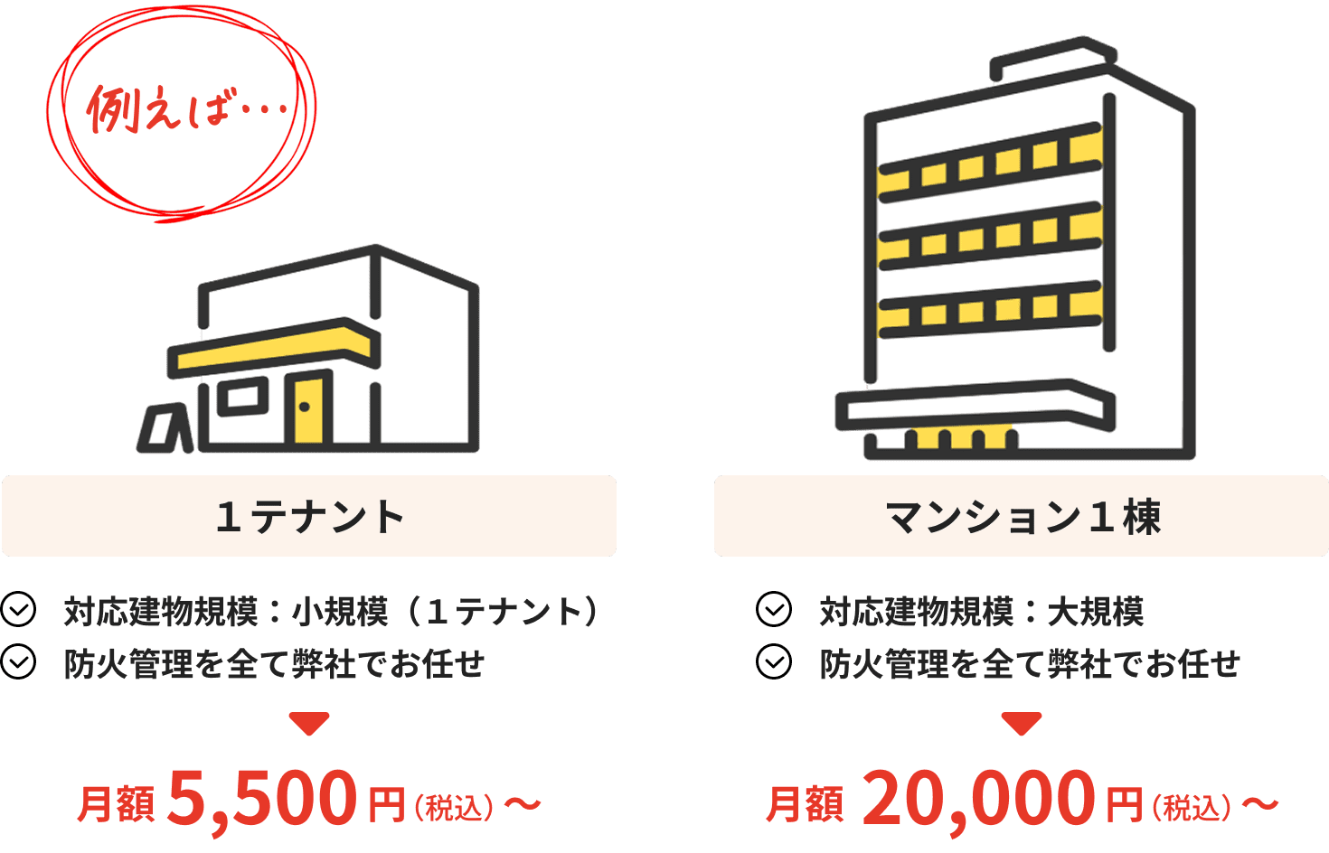 1テナント月額5,500円から、マンション1棟月額20,000円からの料金例