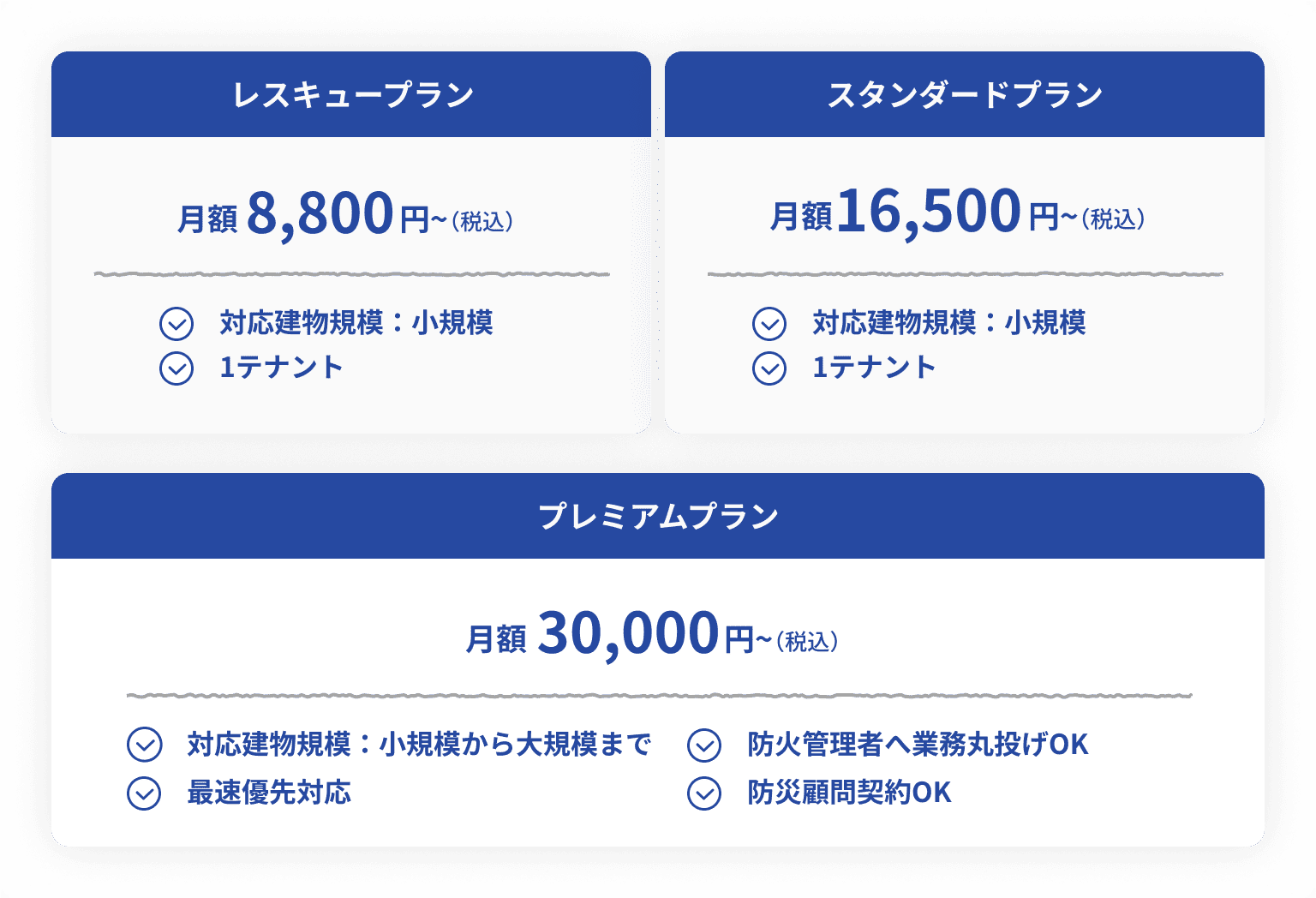 ライト・スタンダード・プレミアム 3つの料金プラン一覧